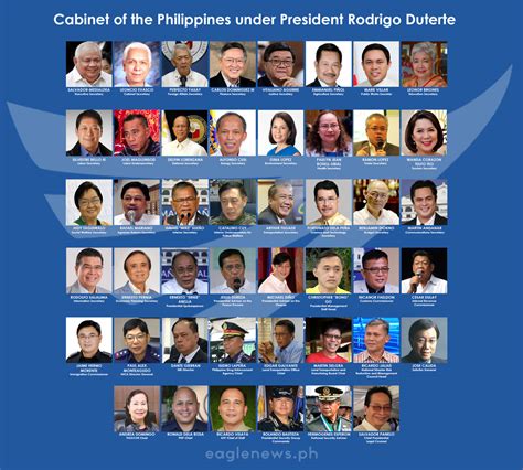 how many departments are there in the philippines|Cabinet of the Philippines .